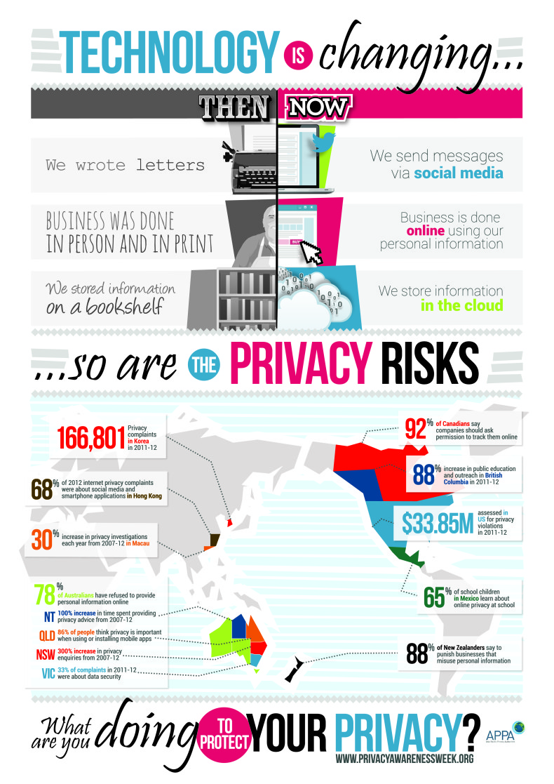Privacy Awareness Week: Raising Awareness About VPNs