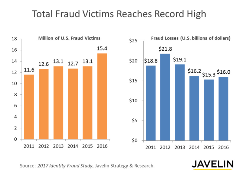 A Rough Month for Consumer Reporting Agencies: Data Breach Incidents Are On The Rise and Now Convey FCRA Standing to Consumers